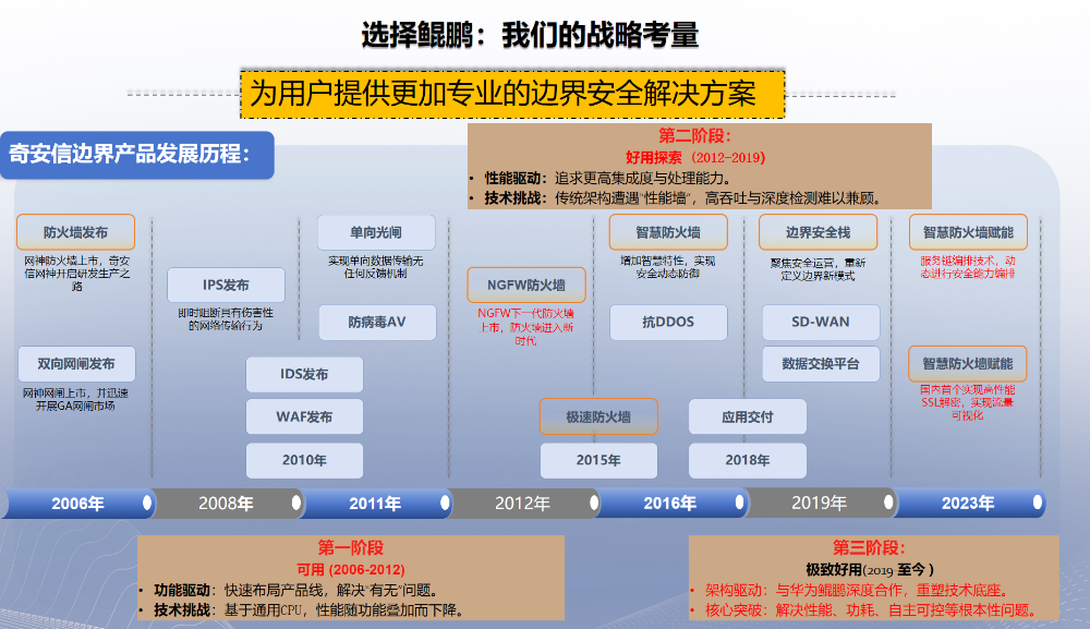 奇安信携手华为鲲鹏，国产芯片助力边界安全实现“极致好用”