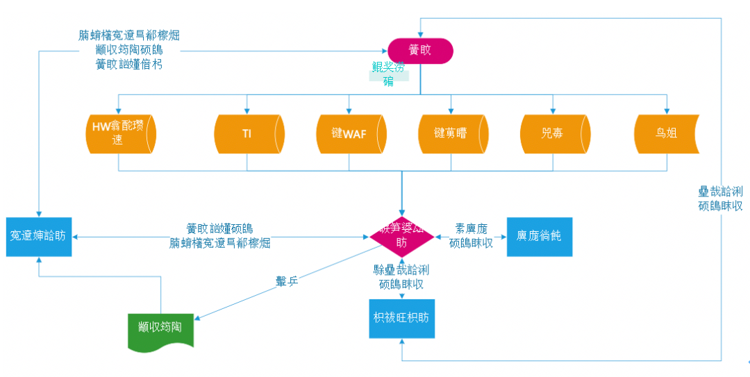 还在被动防守？不如溯源反制、一招制敌！