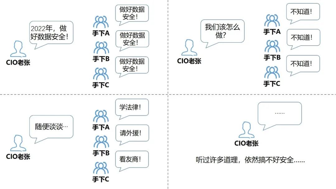 这里有一份2022年数据安全“年度五问”，谁能给出答案？