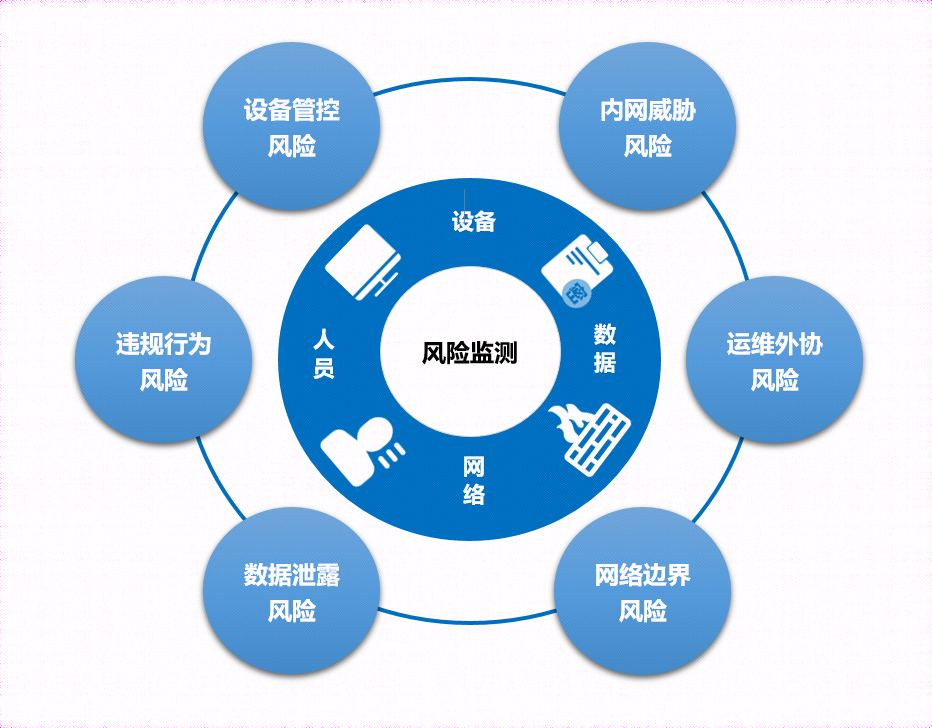 新规要求必须建!奇安信这套“智慧大脑”, 让涉密网违规行为无处遁形
