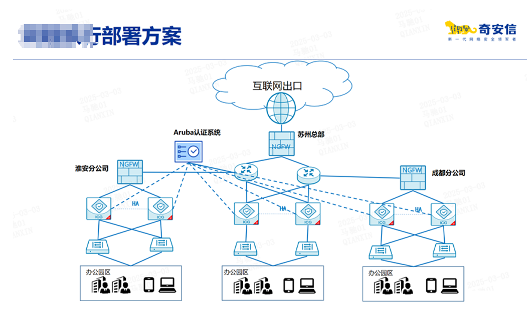 大型互联网公司如何防内部泄密？这家公司找到了最佳路径