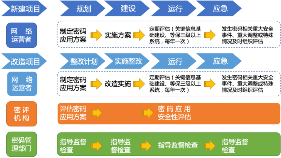 加速“冬奥标杆”向行业推广 奇安信发布商密改造方案