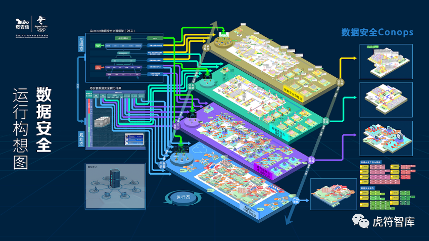 奇安信数据安全运行构想图详解