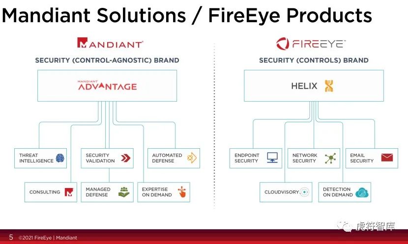 虎符智库|头部企业研究 FireEye：义无反顾踏上全面战略转型之路