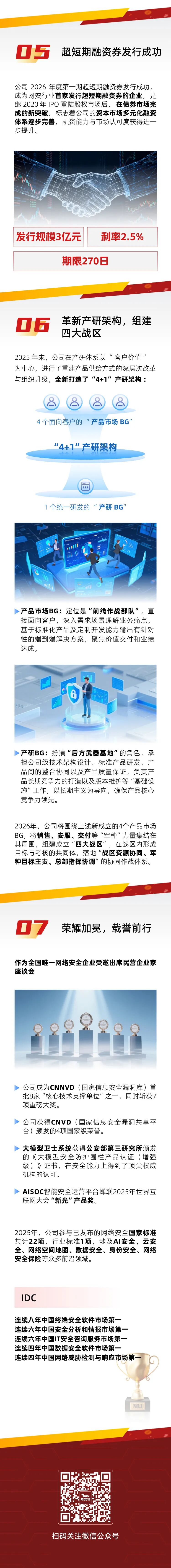 一图读懂奇安信2025年年报&2026年一季报