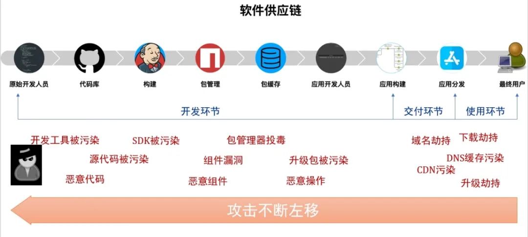 聚焦DataCon|开源软件包暗藏恶意代码，如何实现高效精准检测？