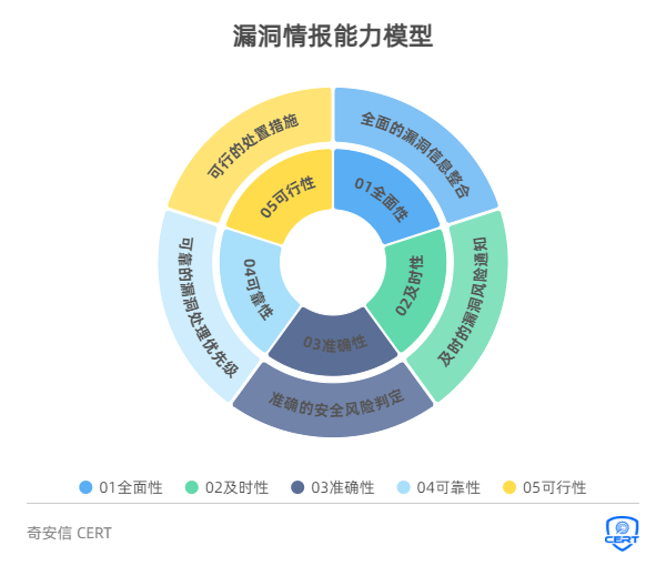 【开年巨献】2021年度漏洞态势观察报告