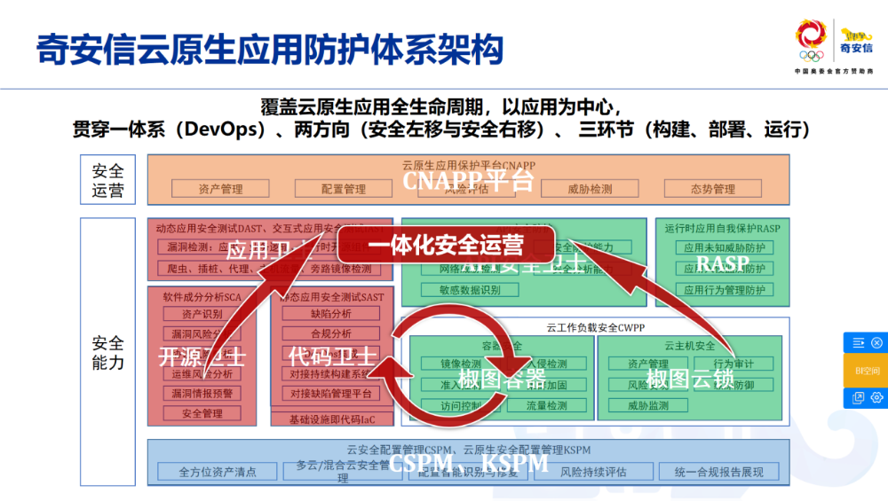 中国私有云安全市场份额发布，奇安信位居安全厂商首位