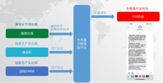 40000+农信人业务安全该如何保障？中部某省农信联社打造安全运营新标杆