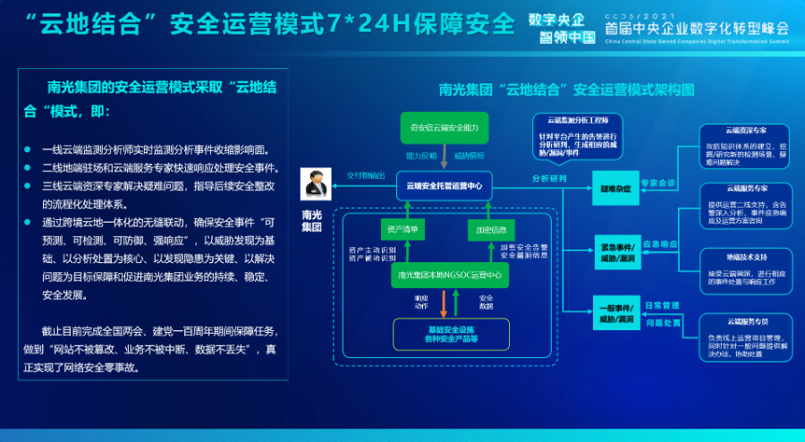 奇安信助力南光集团“云地一体化”亮相首届央企数字化转型峰会