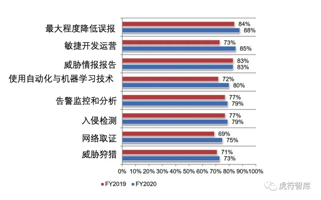 安全运营：告警过载与遗漏的平衡艺术