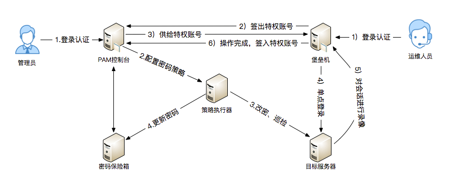 重保时刻|内鬼难防、风险敞口放大……数据安全如何应对“重保大考”？