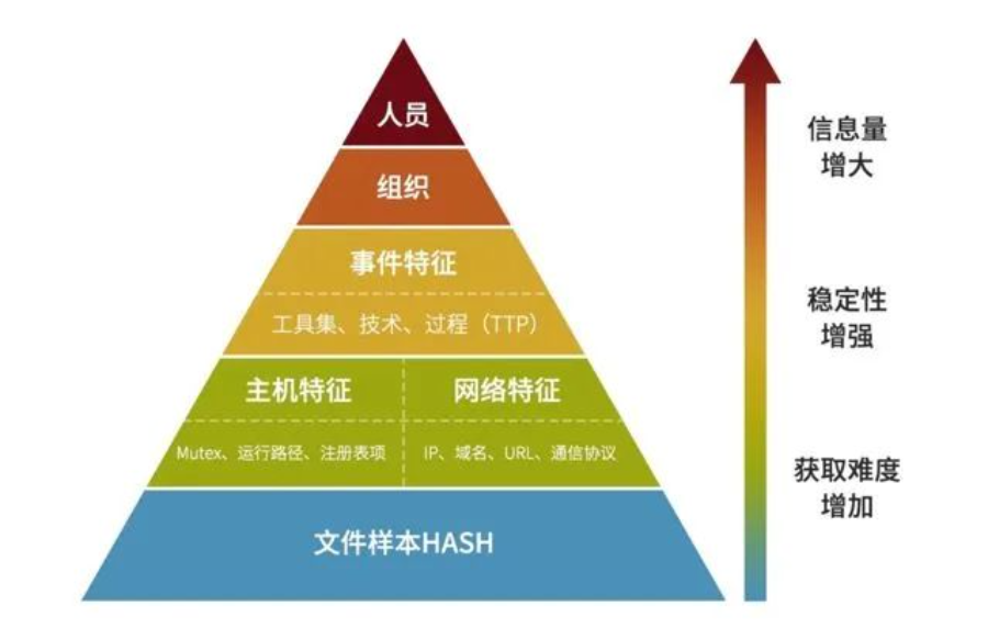 攻防演习中的红方总参谋部到底有几个“作战参谋”？