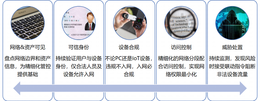 赛迪最新报告:奇安信位居中国网络安全准入市场第一