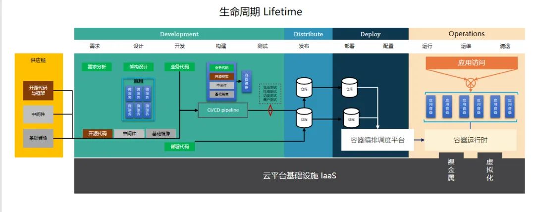 云安全市场增速超40%，云原生安全迎来新一轮技术挑战