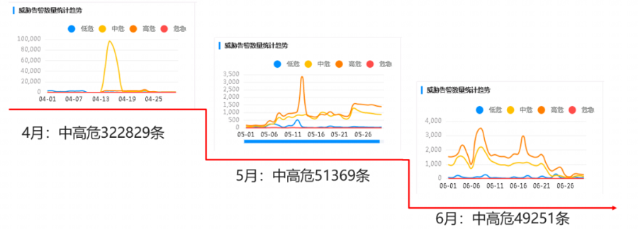 3年规划1年落地，网安成熟度超越行业平均，广汽乘用车是如何做到的？