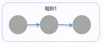 面对上千亿条冬奥日志 赛博威引擎如何做到“监判合一”？