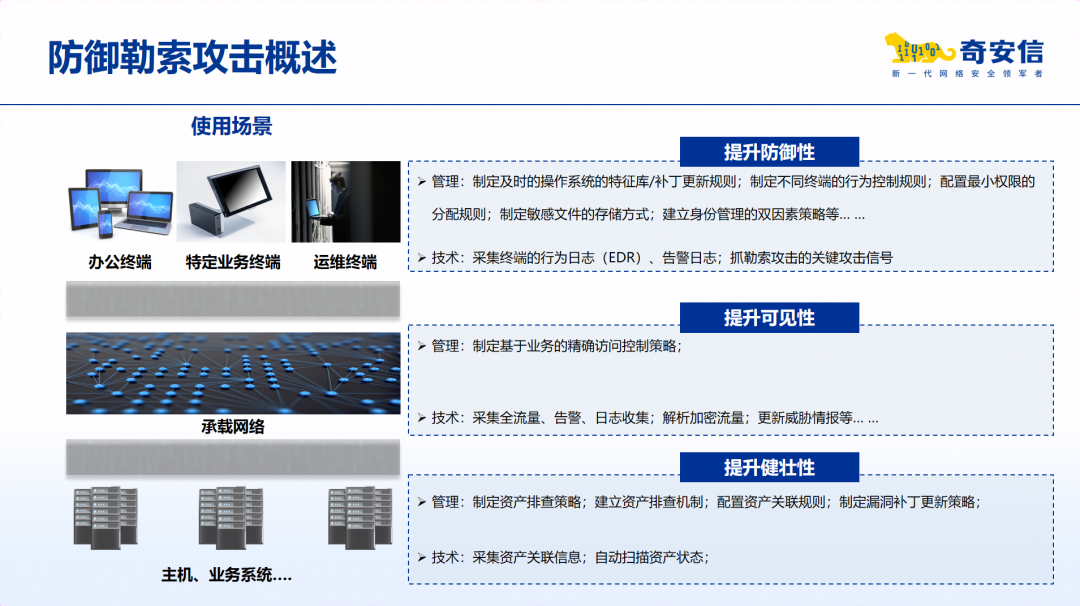 超5.4亿，勒索攻击赎金再创天价新高，“一失万无”成常态