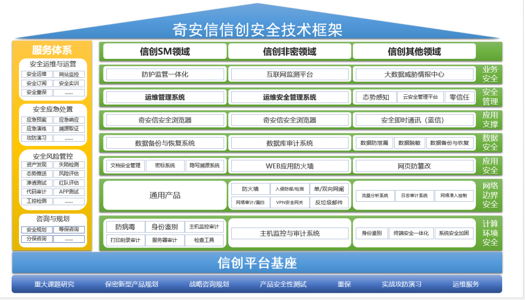 “大信创”催生万亿级风口 网络安全行业或迎来“最好五年”