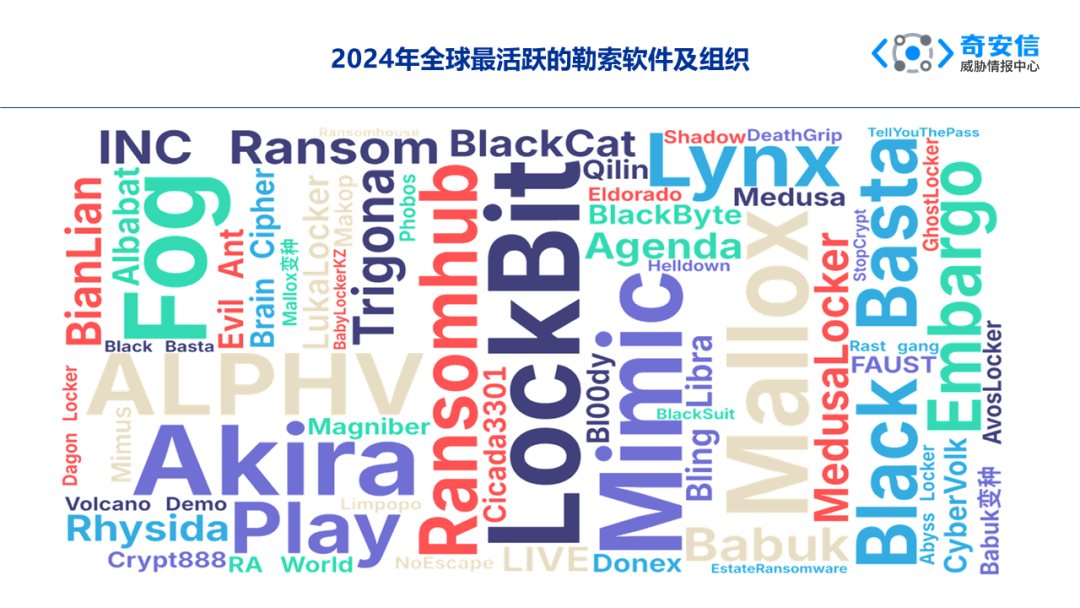 《2024网络安全威胁年度报告》：七大活跃海外组织紧盯中国目标，广东受攻击情况最为突出