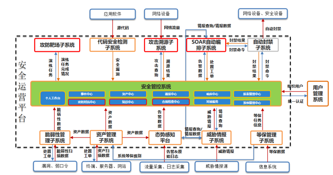 “人+工具+流程”三位一体，中国中化的安全运营“标准化”之路