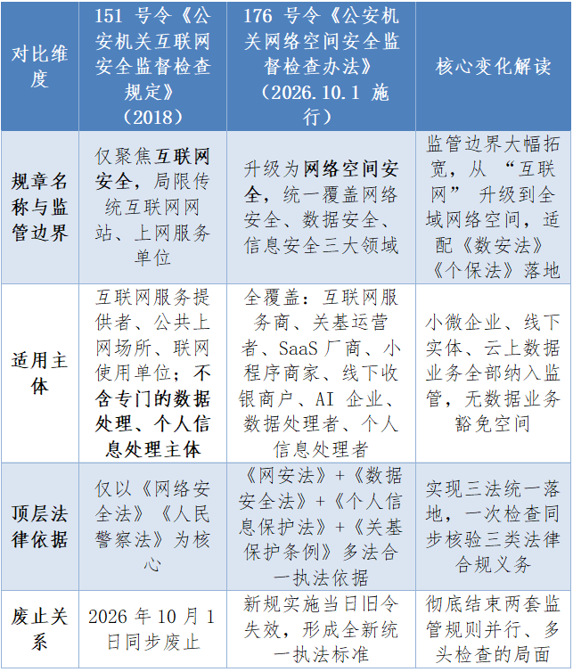 从“碎片合规”到“一体防护”：解读公安部176号令的监管逻辑与产业影响
