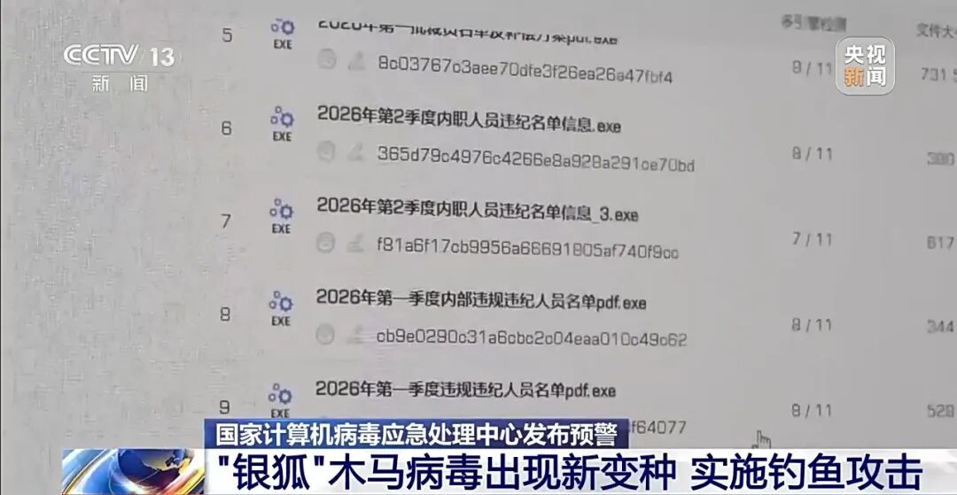 央视新闻|隐蔽性迷惑性极强！警惕伪装成“裁员名单”“补偿方案”的“银狐”木马病毒
