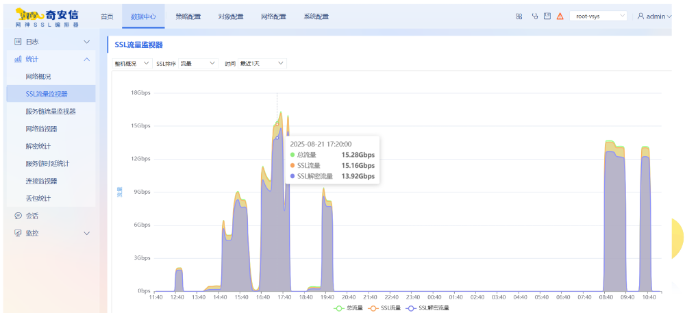 全面国产化适配,三大核心能力跃迁——奇安信流量解密编排器全新升级
