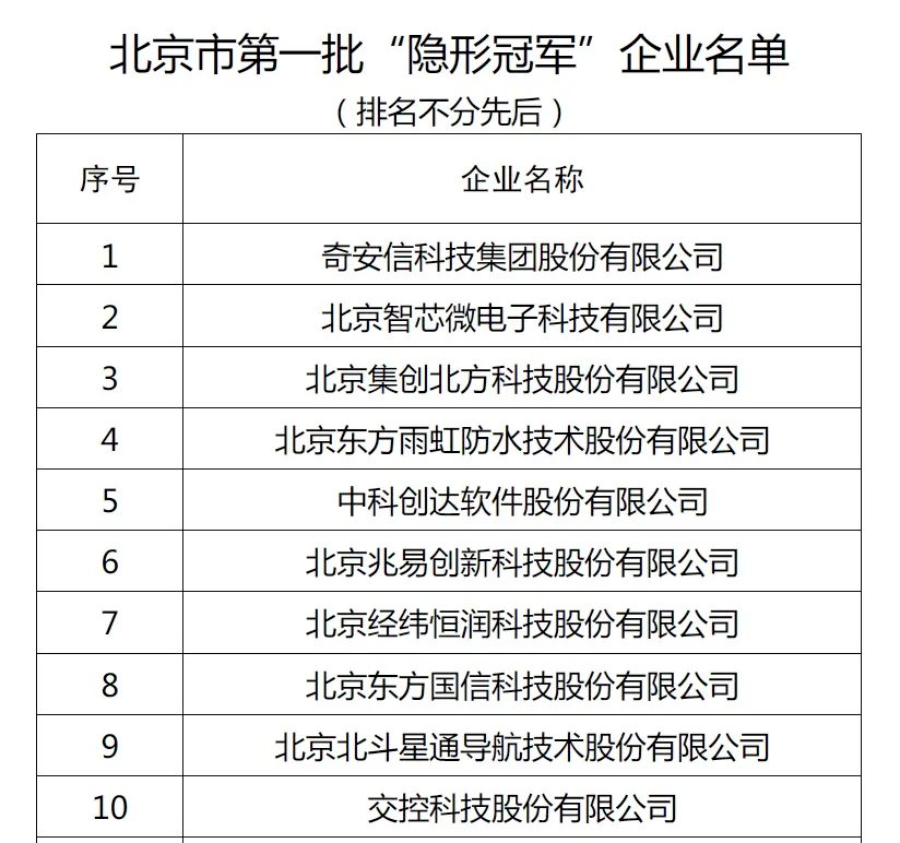 专注专业创新 奇安信当选北京市第一批“隐形冠军”企业