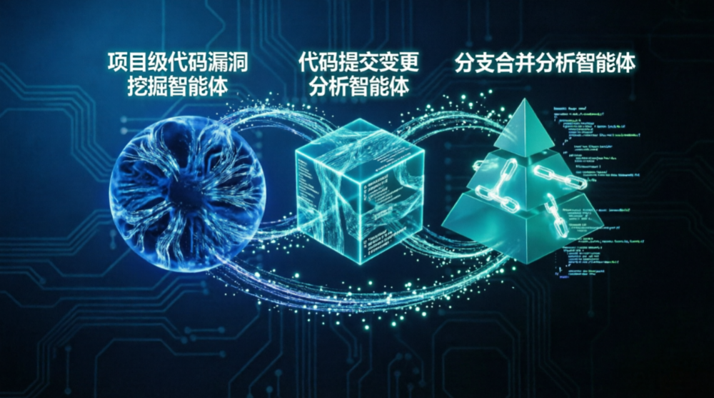 奇安信Qcode Agents亮相数字中国，以多智能体协同守护AI时代代码安全