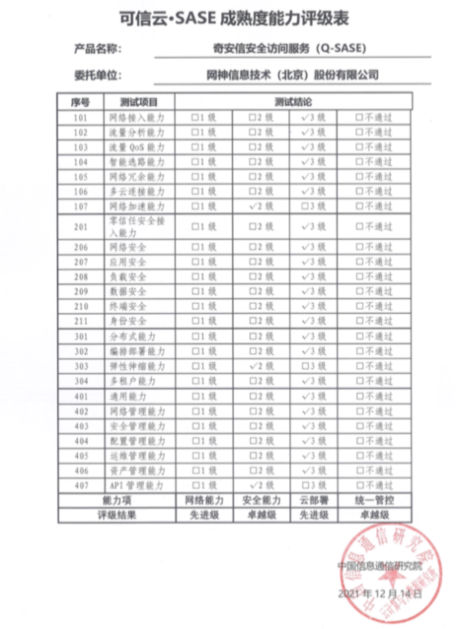 奇安信Q-SASE亮相信通院首屆混合雲大會 包攬所有SASE相關成果