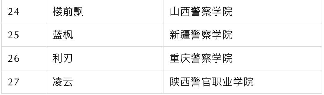 第七届“蓝帽杯”全国大学生网络安全技能大赛决赛将于10月29日鸣锣开赛