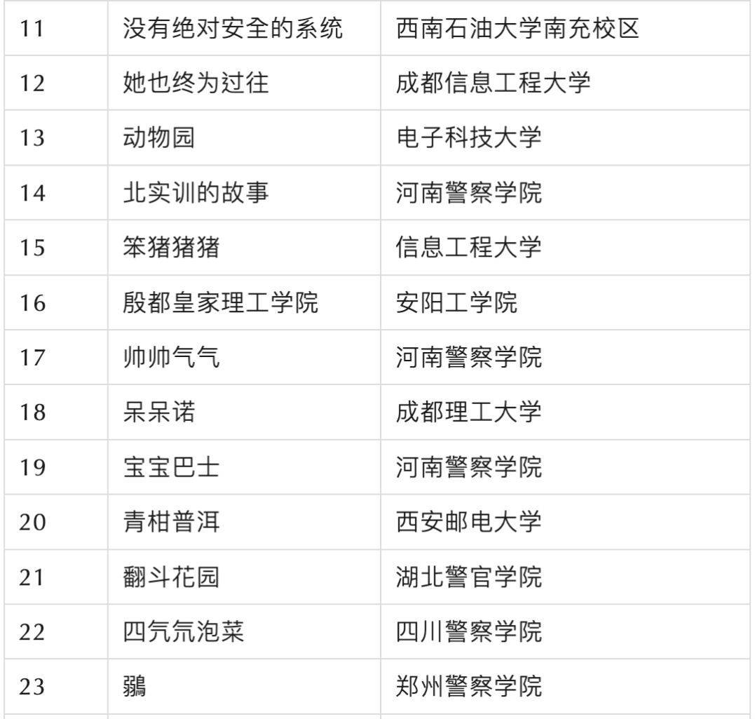 第七届“蓝帽杯”全国大学生网络安全技能大赛决赛将于10月29日鸣锣开赛