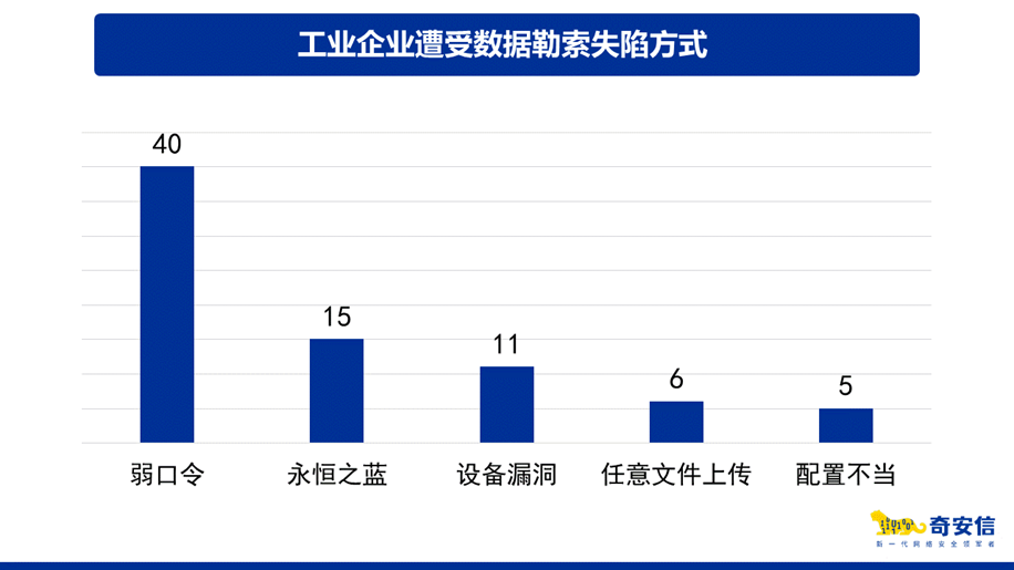 最新报告：数据勒索是工业网络攻击最大来源   做好基础安全防护是当务之急