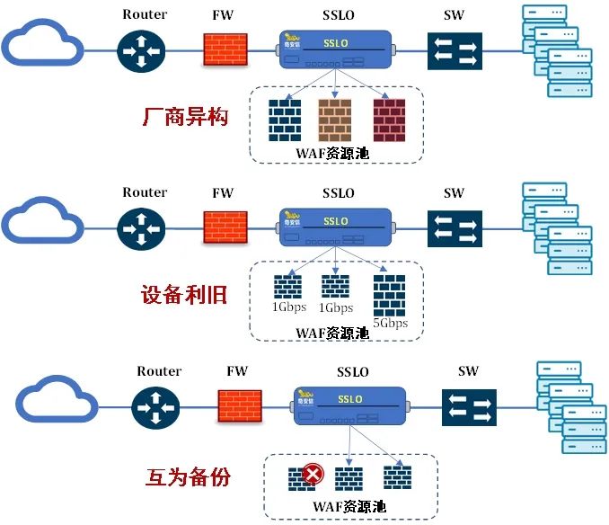 安全、提效、易维护一个不能少，某信息中心如何“一箭三雕”？