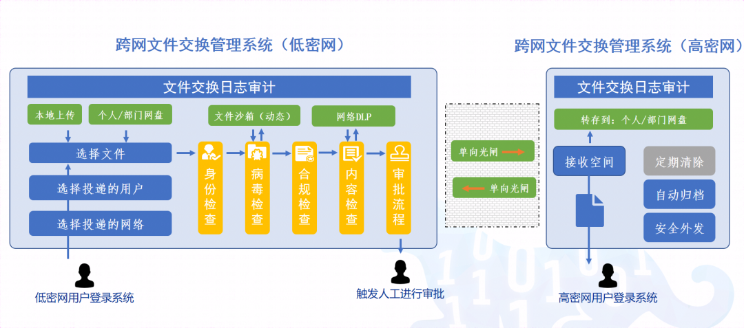 物理隔离竟也被攻破？多国政府遭APT攻击凸显网络战升级