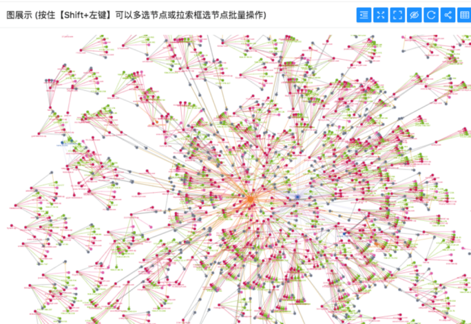 DataCon2021域名体系安全赛道黑产方向赛题深度解析