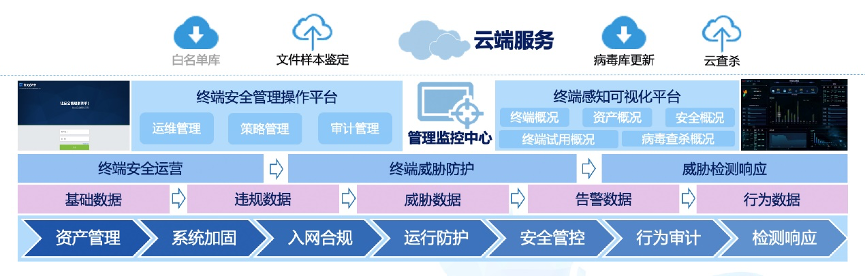 共建信创生态，共同助力信创网安发展，奇安信首批加入统信UAPP计划