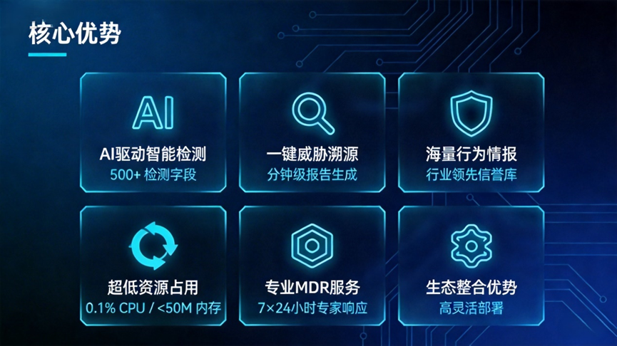 天擎EDR重磅升级：SaaS化部署，轻量防御高级威胁