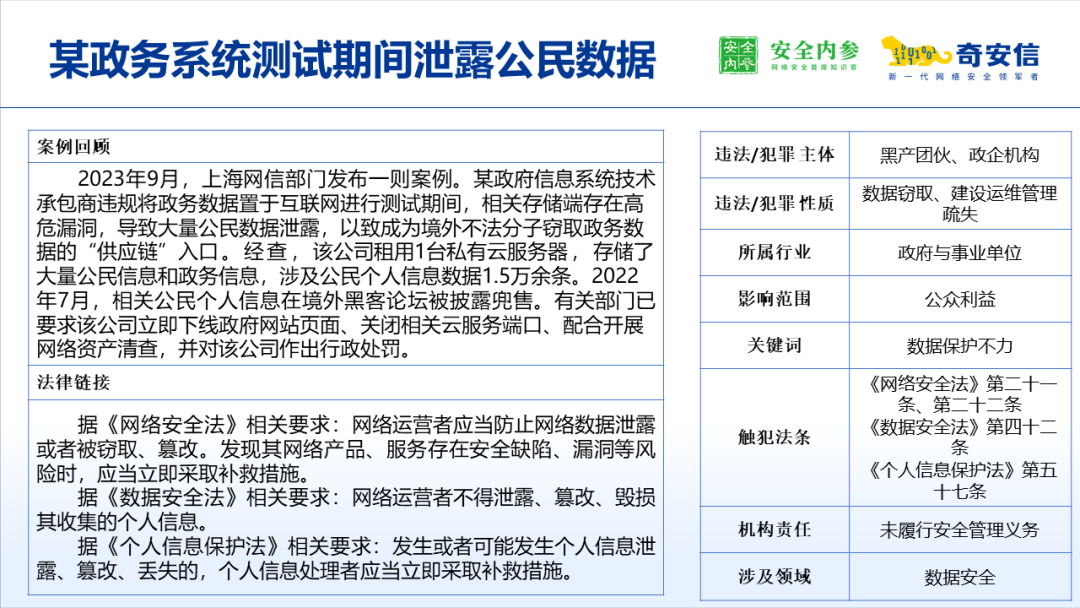 《2024网络安全执法案例集》发布：近九成处罚与数据安全有关