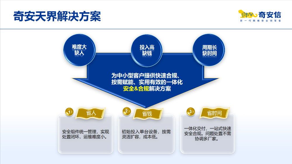 等保合规、国产替代一步到位，奇安天界国产化版重磅发布