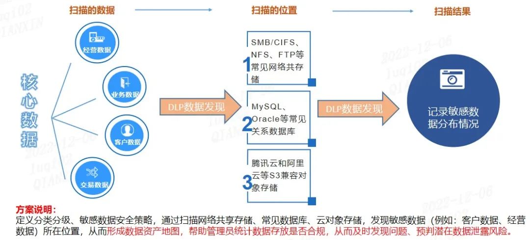 合需合规双兼顾 奇安信助力广东电信数据安全防护建设