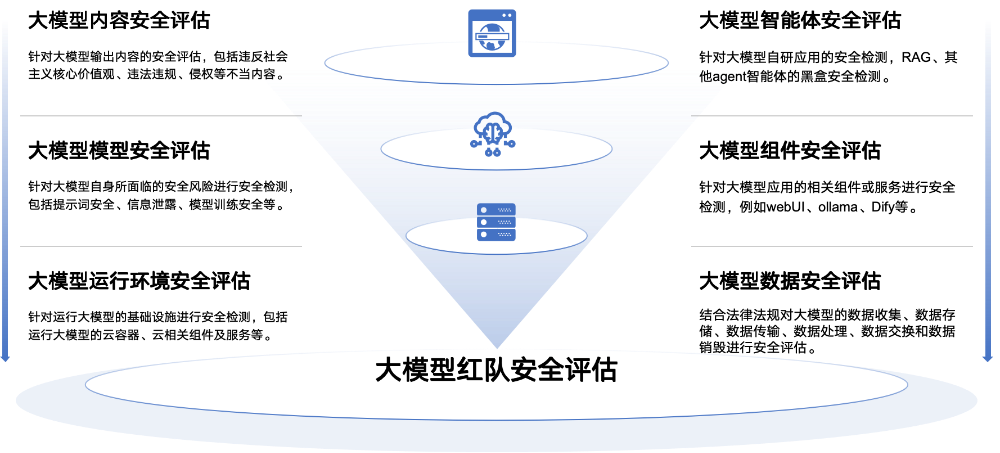 国务院印发“人工智能+”行动意见，奇安信推出AI安全治理框架