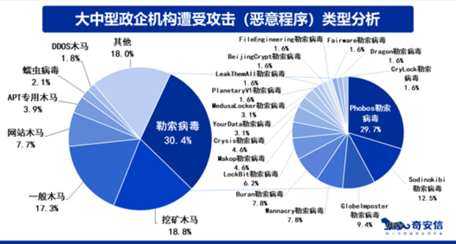 “挖矿”整治力度再度升级 奇安信：多行业深受“挖矿”危害