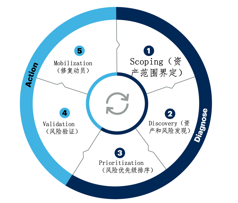 演进与整合 创新与重塑 │ 奇安信发布2024网络安全十大技术趋势