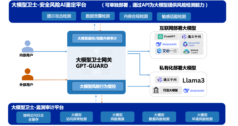 奇安信十大领域入选2026 Gartner®中国安全技术成熟度曲线报告