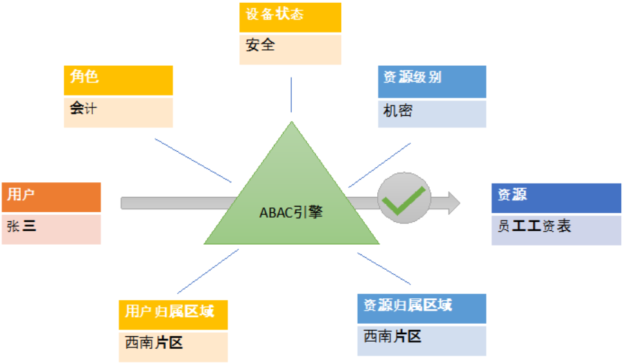 中国信通院联合奇安信发布《数据安全风险分析及应对策略研究（2022年）》