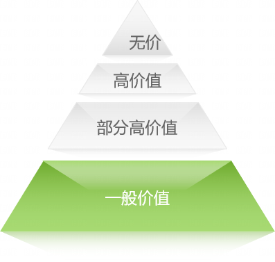 网安产业观：打造新型网络安全产业生态的四大核心驱动力