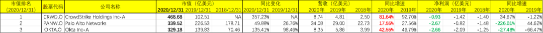 虎符智库|万亿市场正在形成！资本视角下的全球网络安全行业