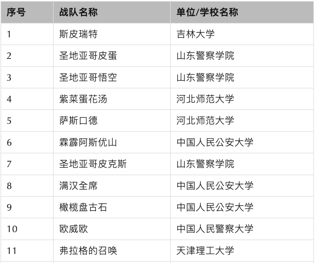 第七届“蓝帽杯”全国大学生网络安全技能大赛决赛将于10月29日鸣锣开赛